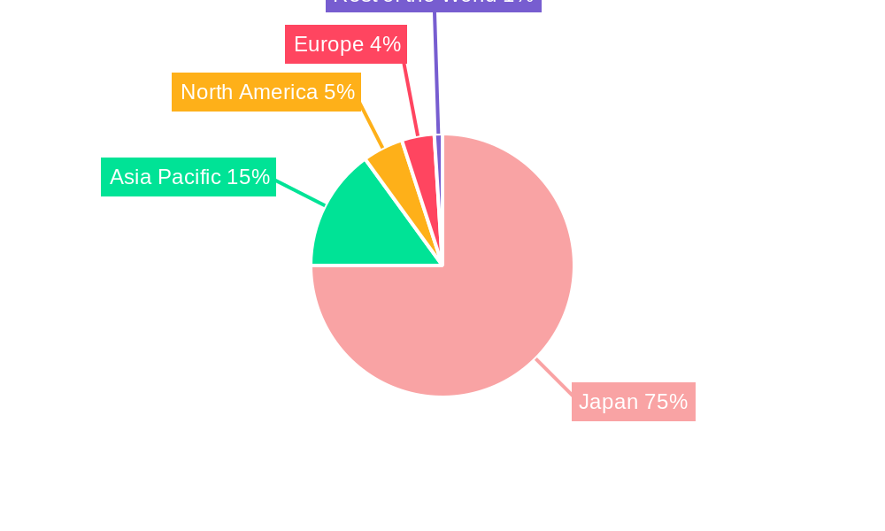 Japan Engineering Plastics Market Regional Share