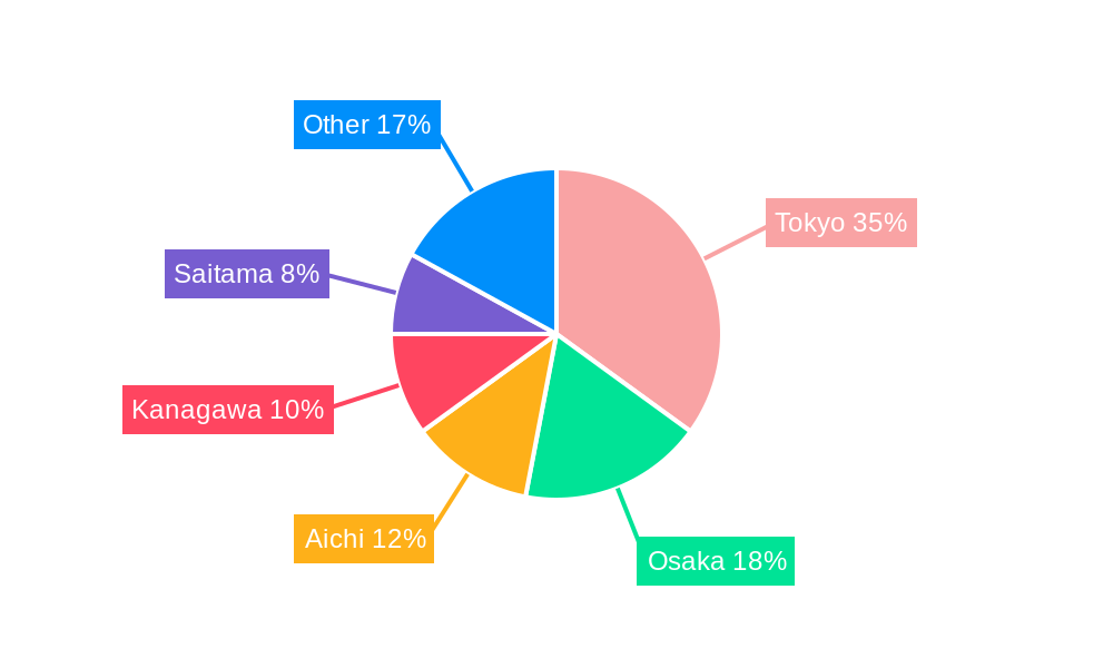 Japan Fitness Ring Market Regional Share