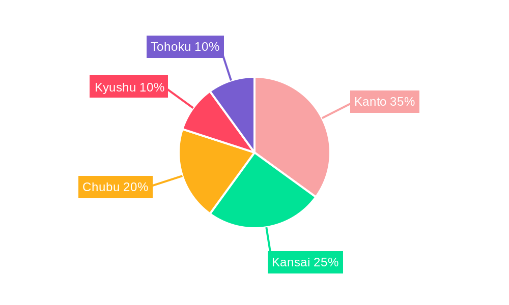 Japan Food Enzyme Market Regional Share