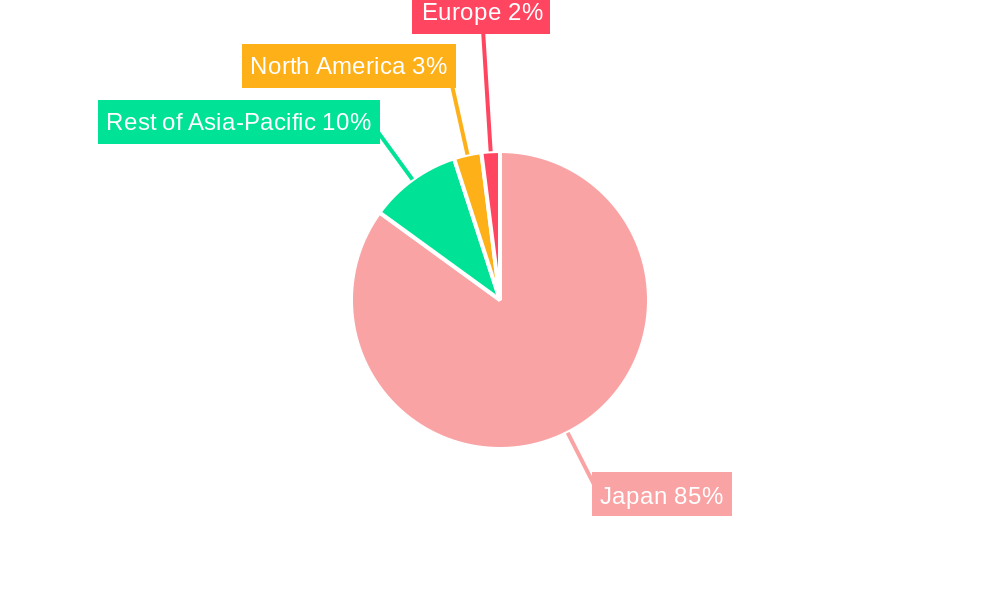 Japan Lithium-ion Battery Market Regional Share