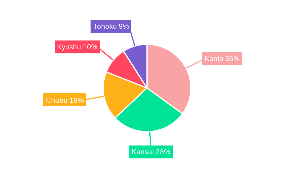 Japan X By Wire Systems Market Regional Share