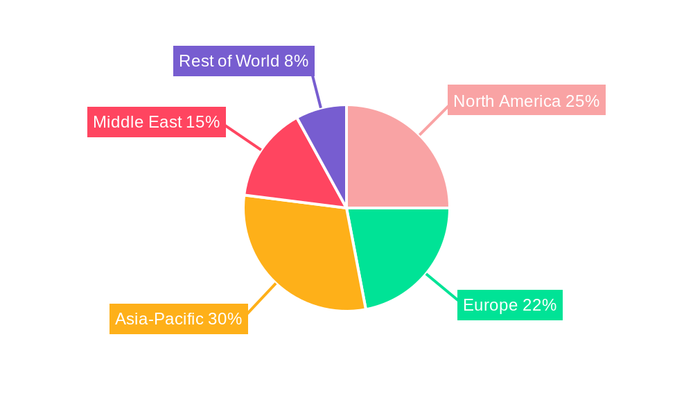 Jet Fuel Market Regional Share
