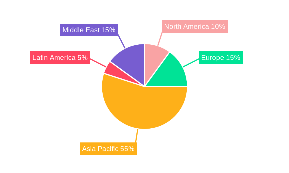KSA Location-based Services Market Regional Share