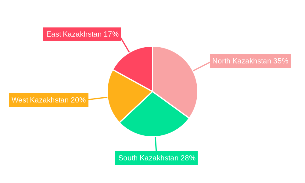Kazakhstan Oil & Gas Downstream Market Regional Share
