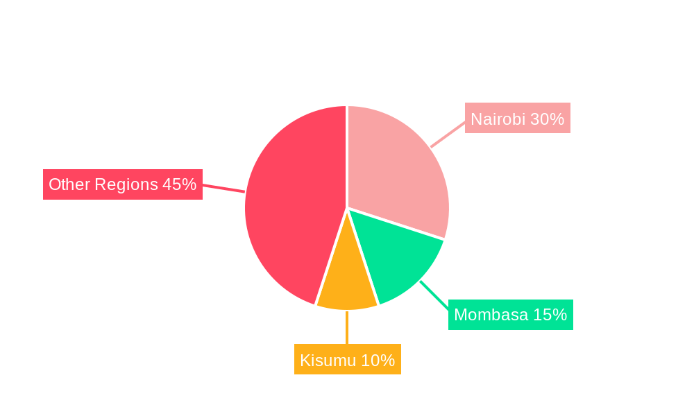 Kenya Lubricants Market Regional Share
