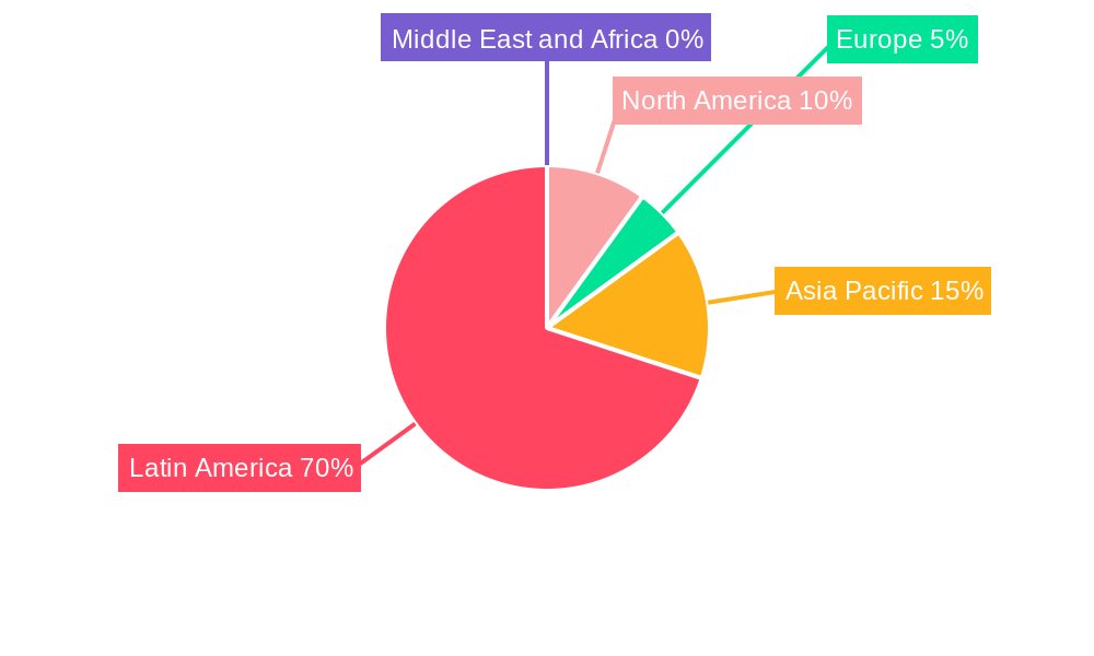 LA Frozen Food Packaging Market Regional Share