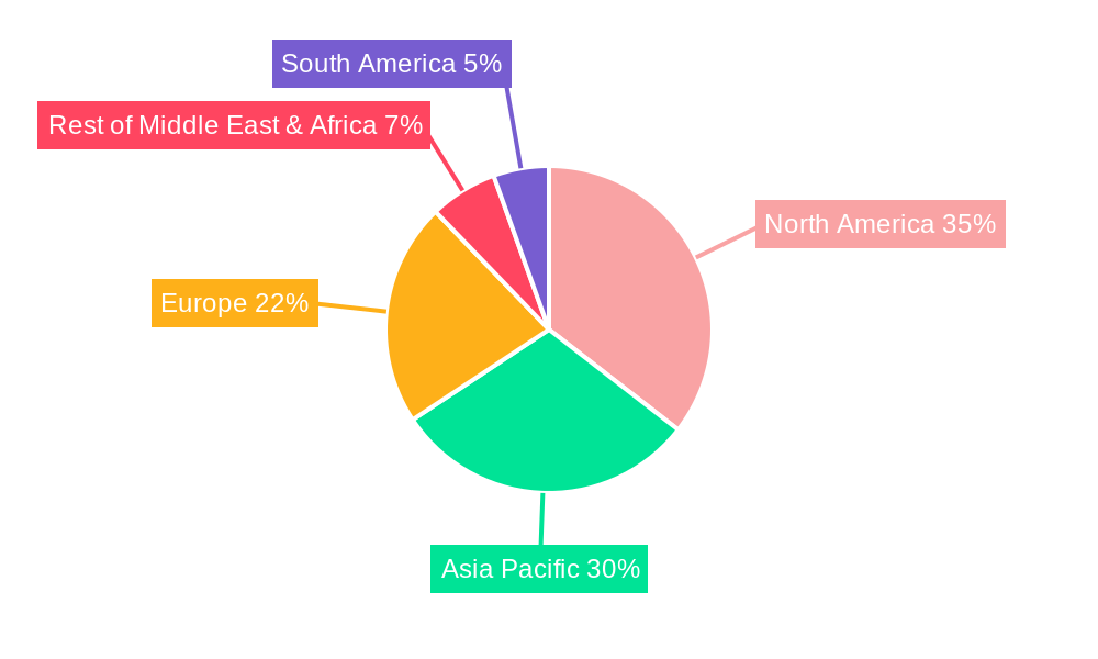 LA Neuromorphic Chip Market Regional Share