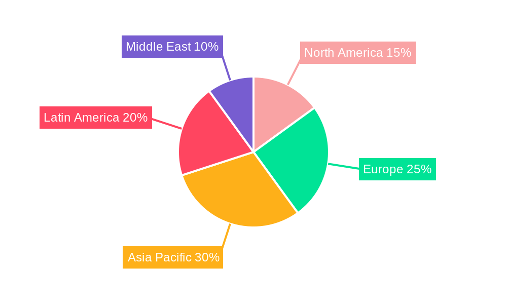 LA Workforce Management Software Industry Regional Share