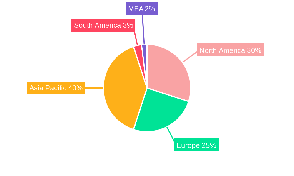LCD Panel Market Regional Share