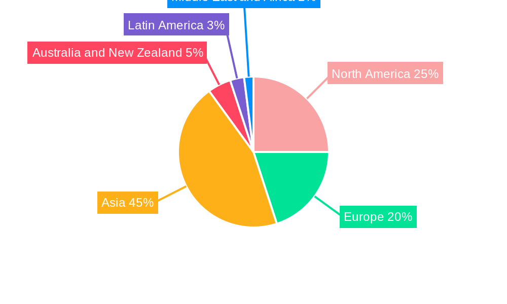 LED Chip Industry Regional Share