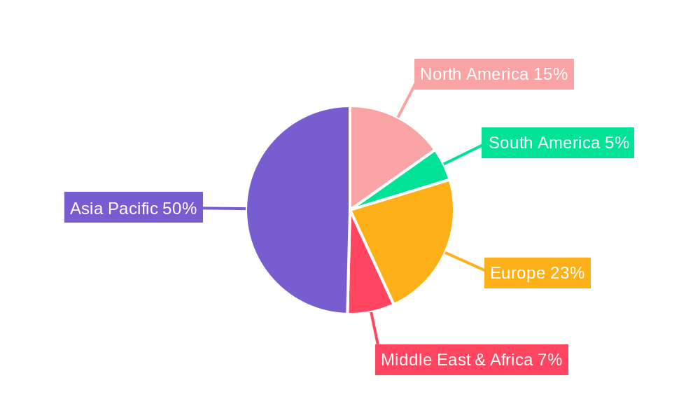 LMFP Battery Regional Share
