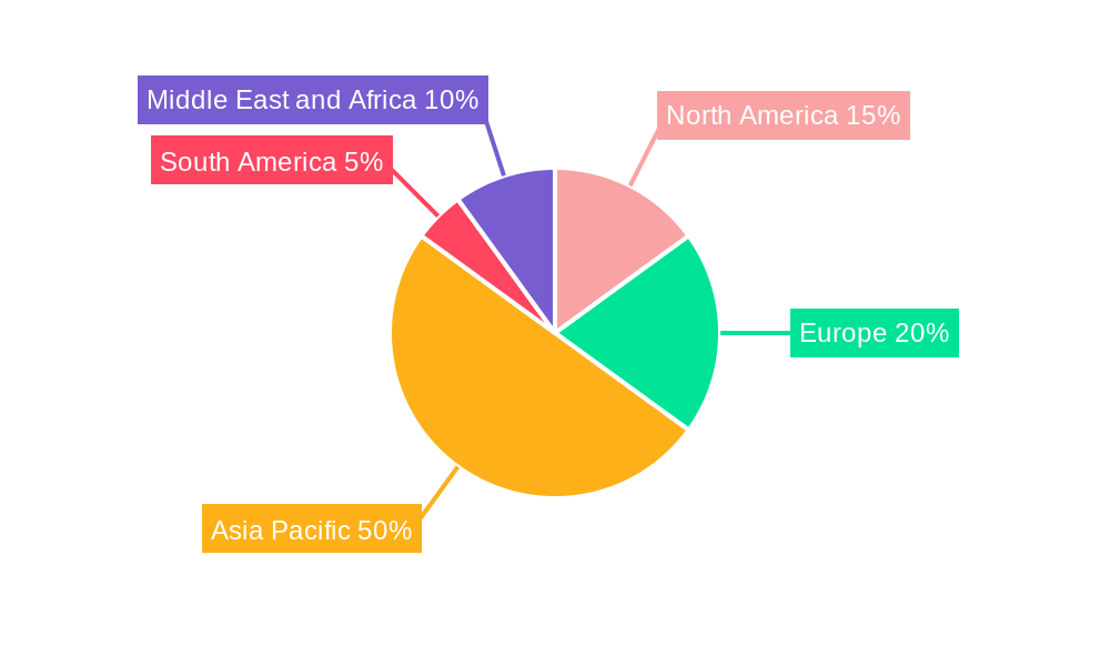 LNG Carrier Market Regional Share