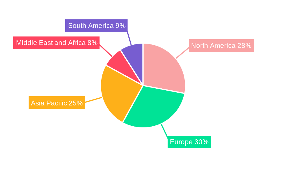 Lab Titration Devices Market Regional Share