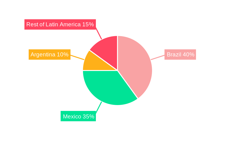 Latin America Automotive Parts Magnesium Die Casting Market Regional Share
