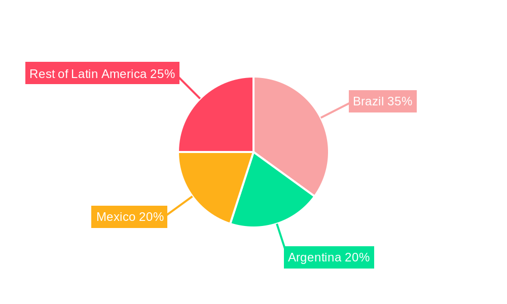 Latin America Biopesticides Industry Regional Share