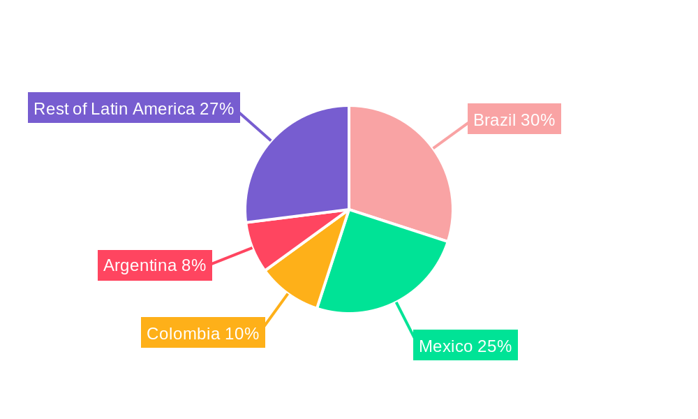 Latin America Card-based Access Control Market Regional Share