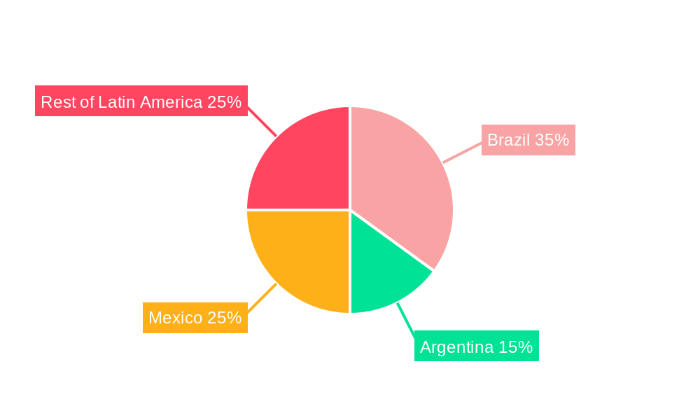 Latin America Data Center Construction Market Regional Share