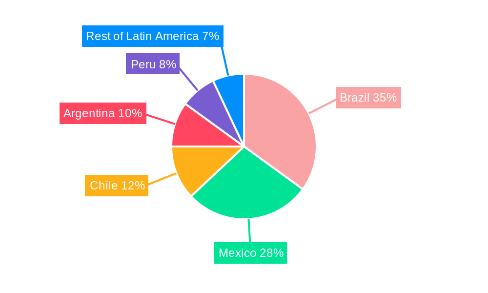 Latin America Data Center Cooling Market Regional Share