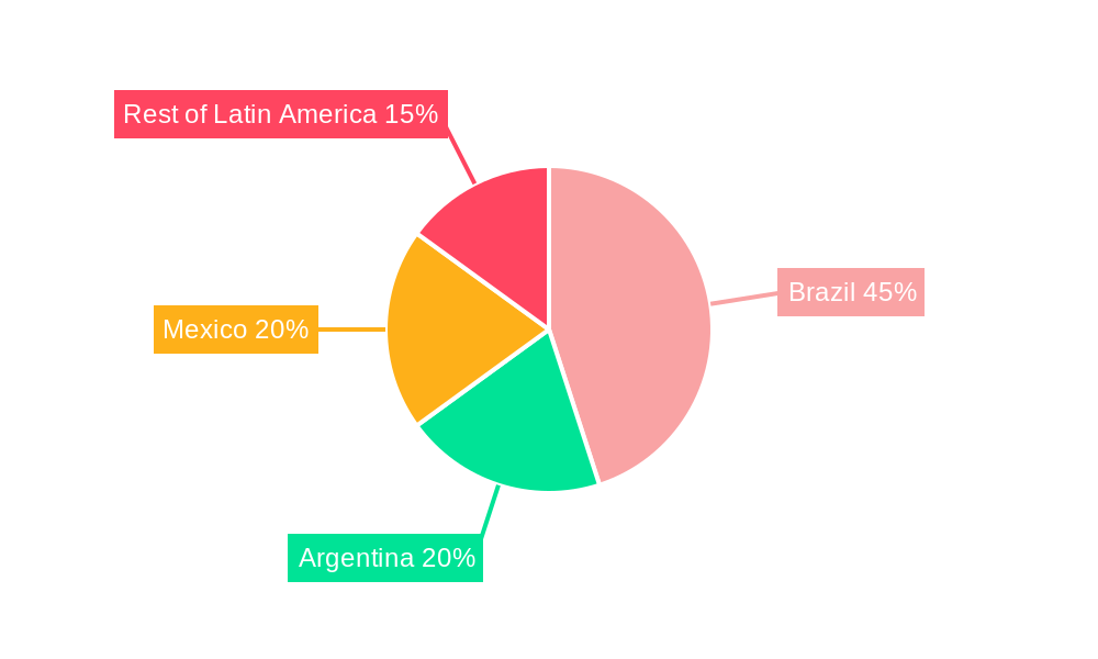 Latin America Metal Cans Industry Regional Share