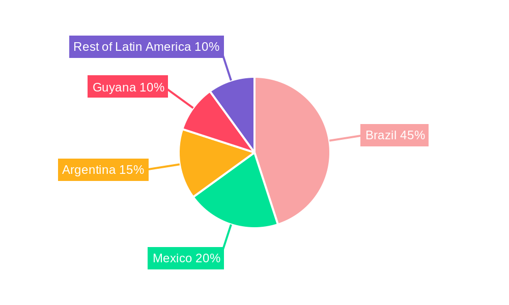 Latin America Offshore Support Vessels Industry Regional Share