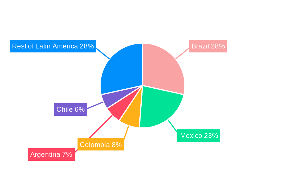 Latin America Plastic Bottles Market Regional Share
