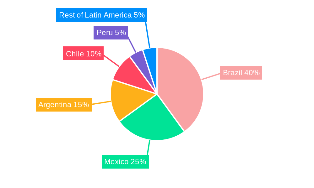 Latin America Prefab Wood Buildings Market Regional Share
