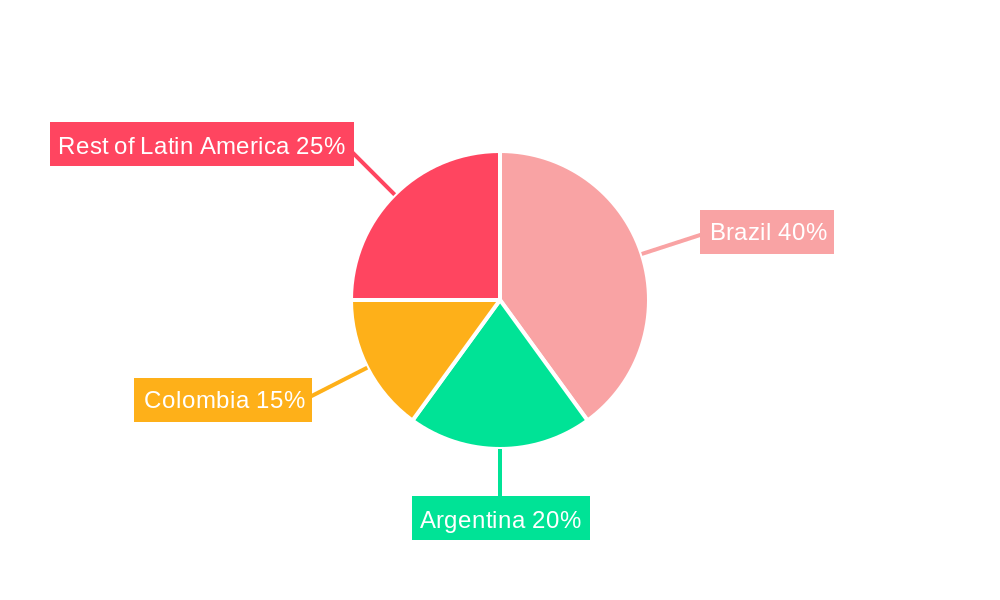 Latin America Warehouse Robotics Industry Regional Share