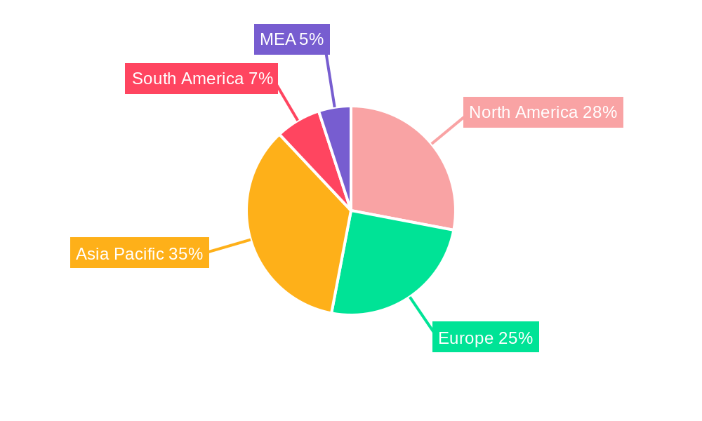Laundry Dryer Market Regional Share