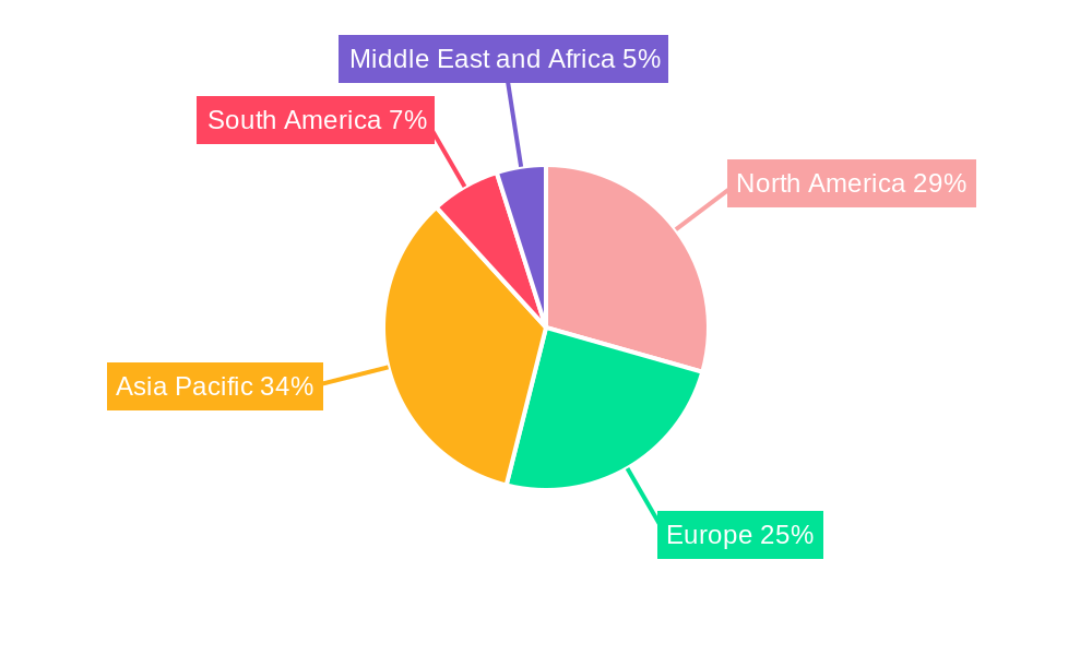 Lecithin Market Regional Share