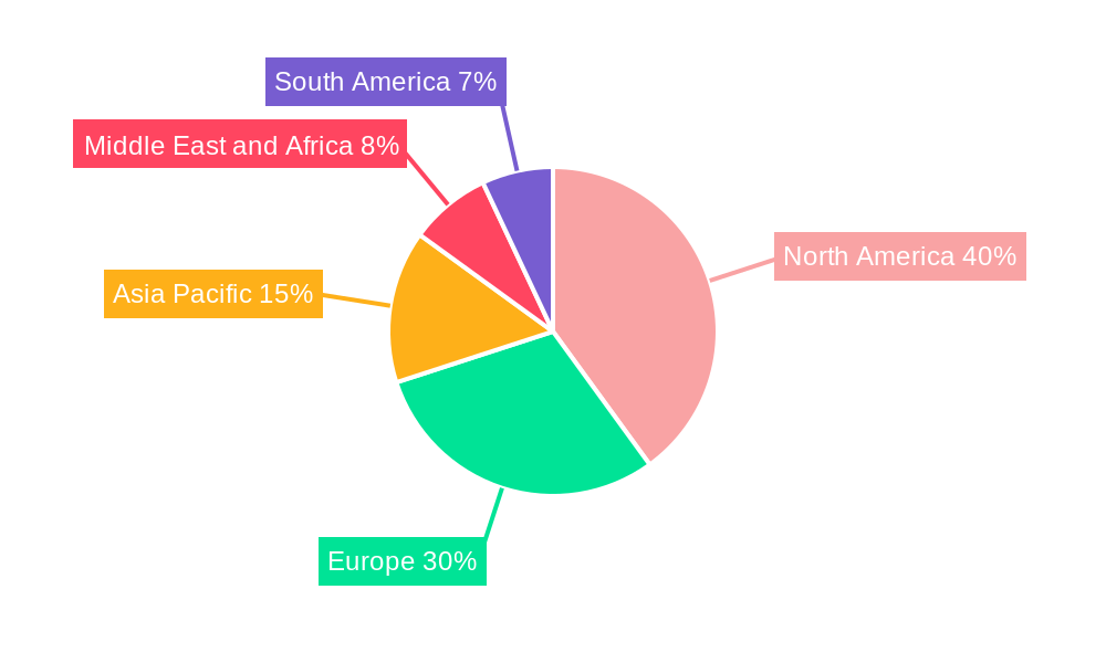 Left Ventricular Assist Devices Market Regional Share