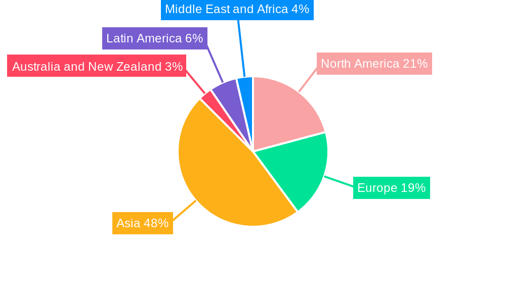 Linear Motor Market Regional Share