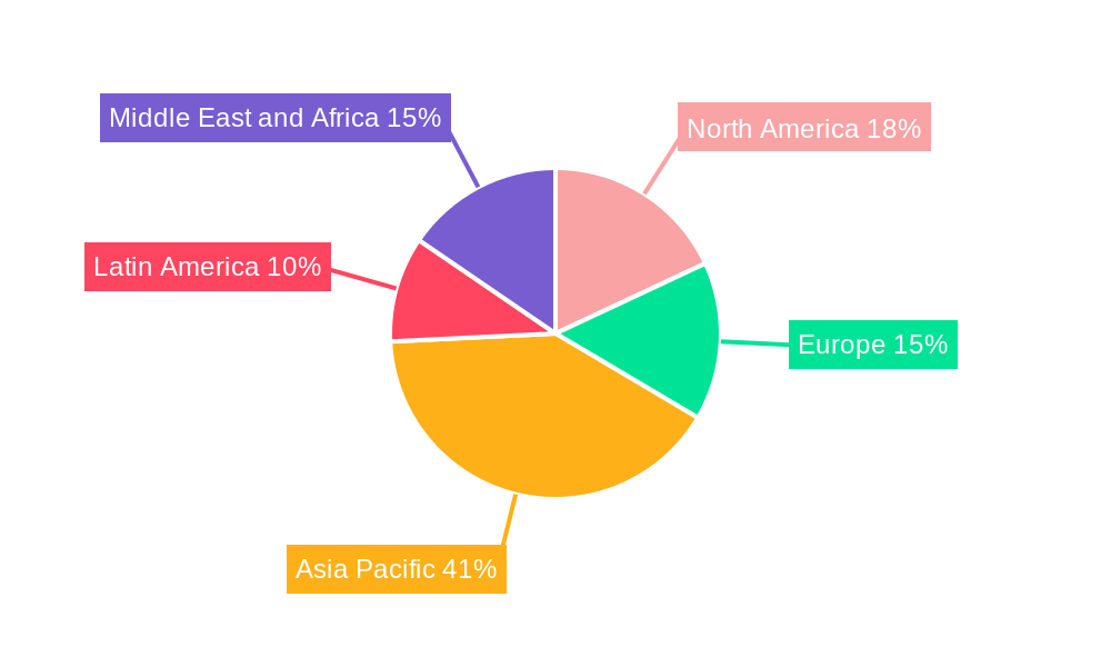 Linerless Labels Industry Regional Share