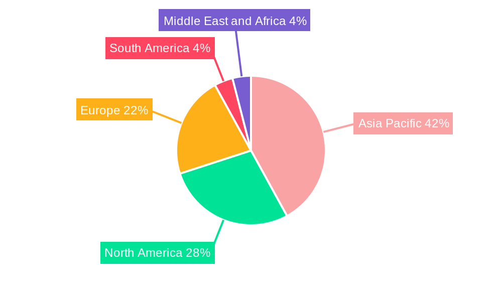 Liquid Crystal Polymer (LCP) Films And Laminates Market Regional Share
