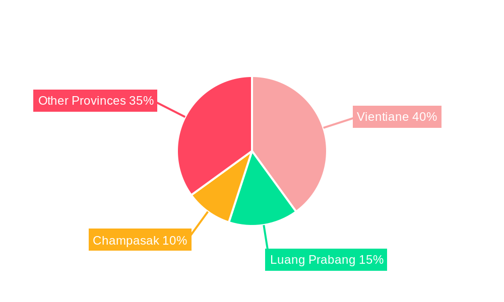 Logistics Industry in Laos Regional Share