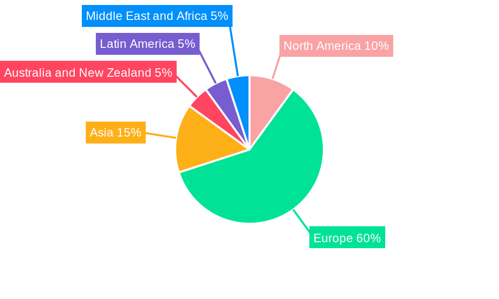 London Data Center Market Regional Share
