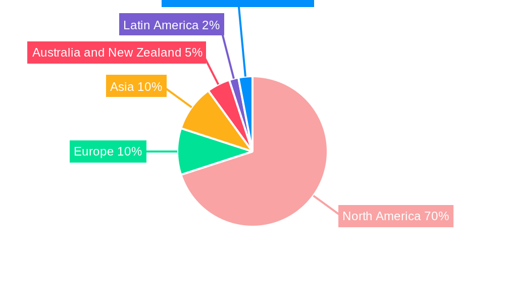 Los Angeles Data Center Market Regional Share
