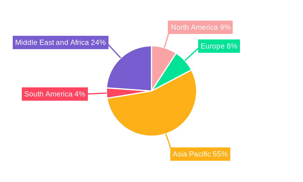 Low Migration Ink Market Regional Share
