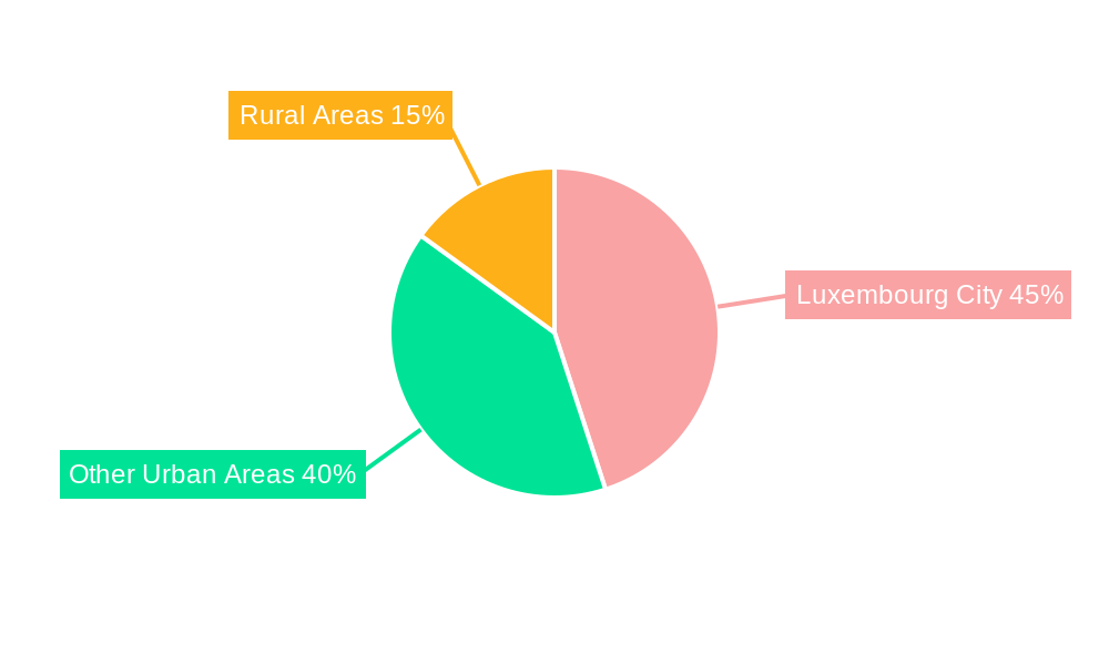 Luxembourg Telecom Market Regional Share