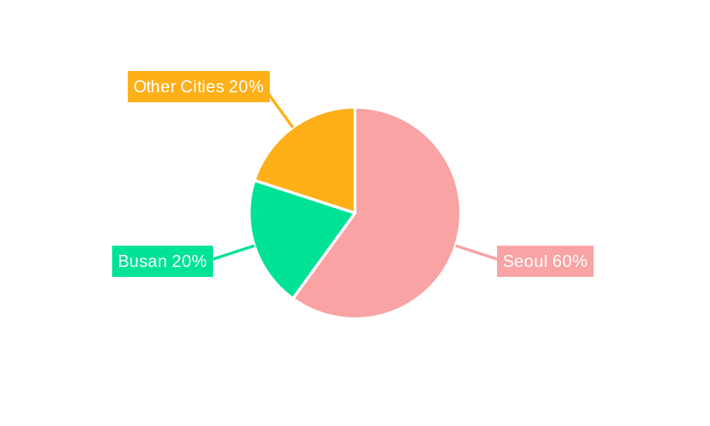 Luxury Real Estate Market in South Korea Regional Share