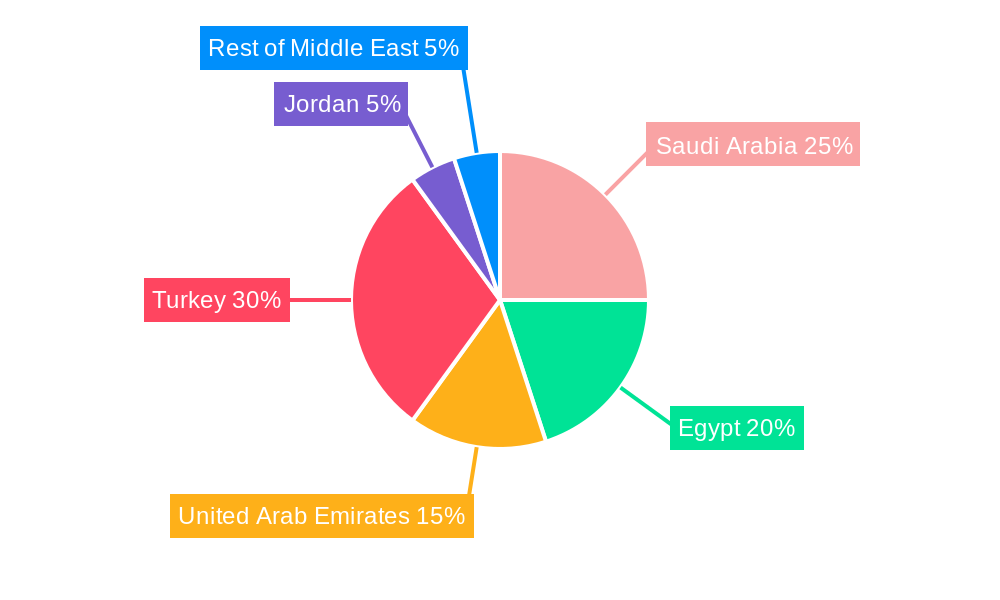 ME Feed Probiotic Market Market Share by Region - Global Geographic Distribution