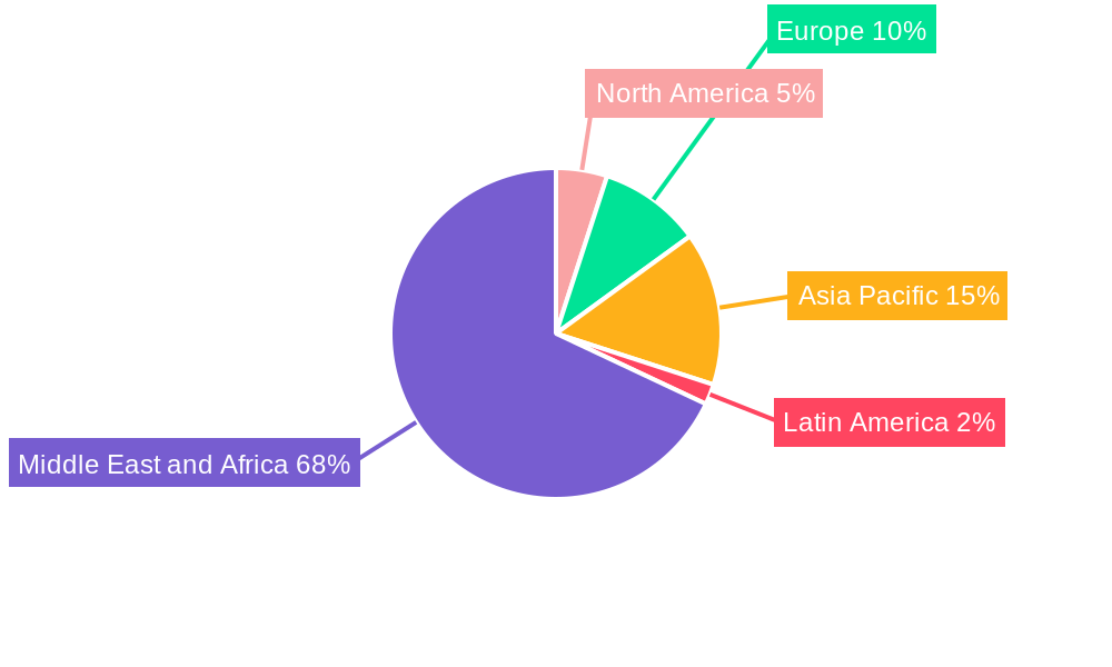 MEA Ammunition Market Regional Share
