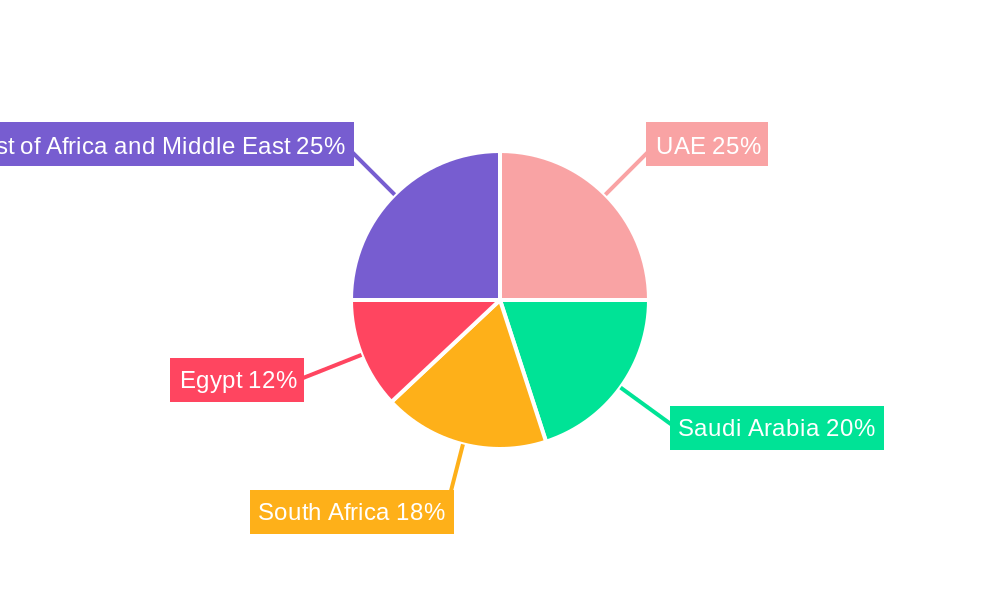 MEA Automotive EPS Market Regional Share