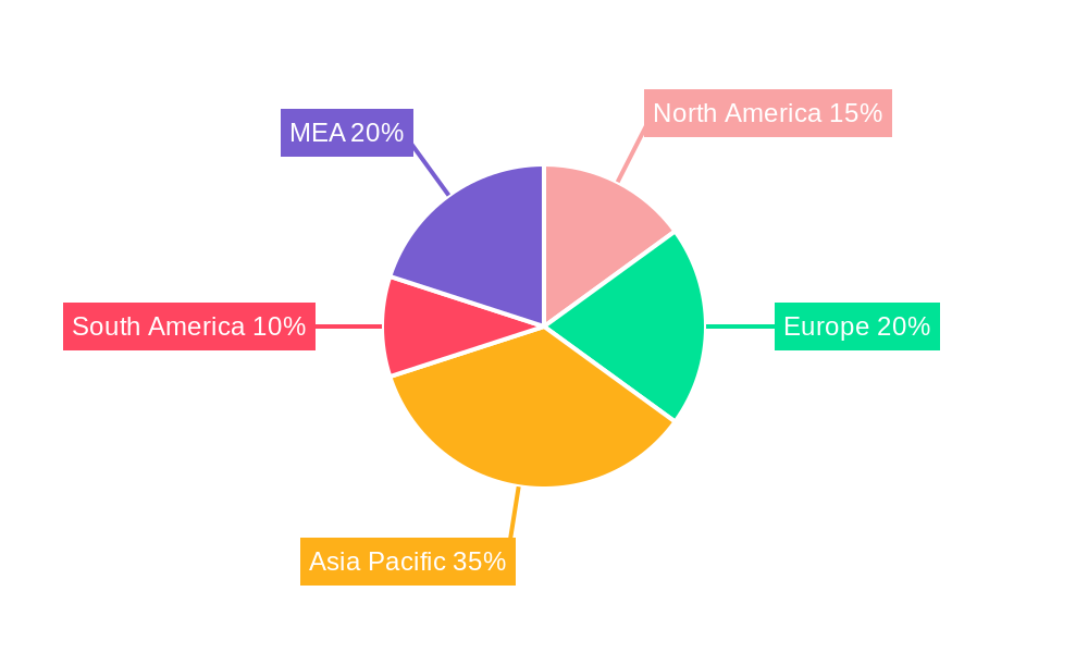 MEA Baby Food Industry Regional Share