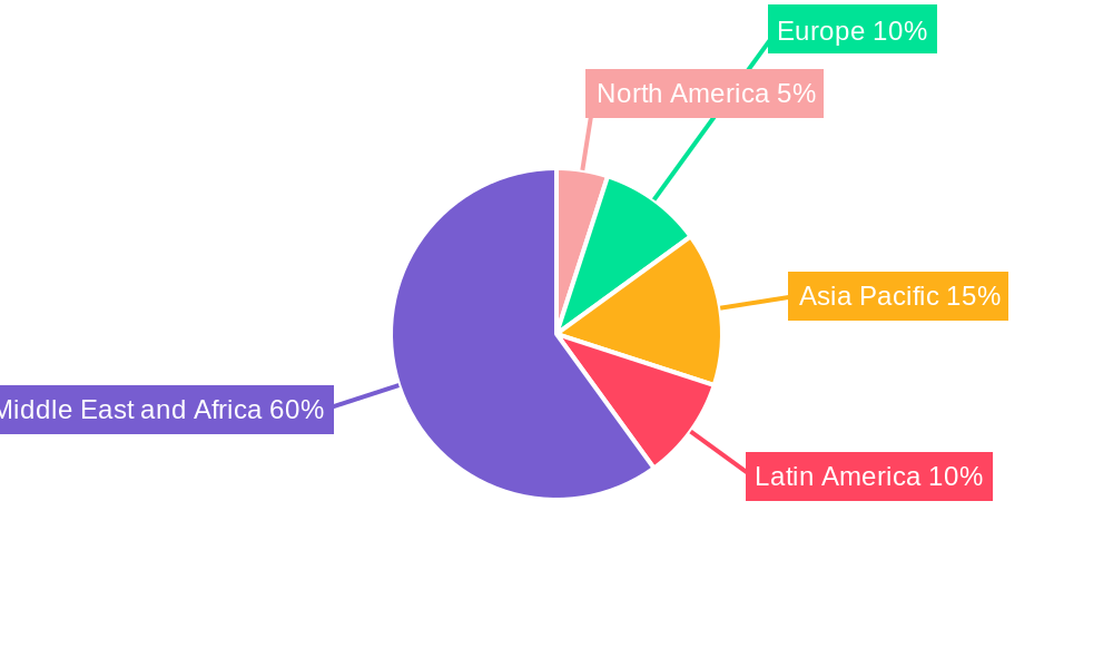MEA Baby Food Packaging Market Regional Share