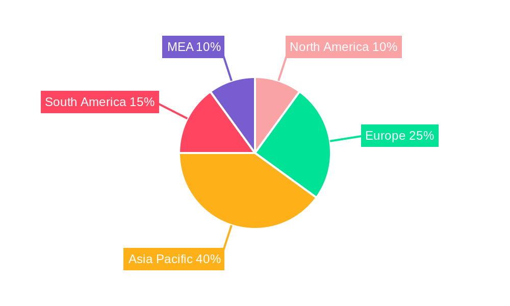MEA Biofertilizers Industry Regional Share
