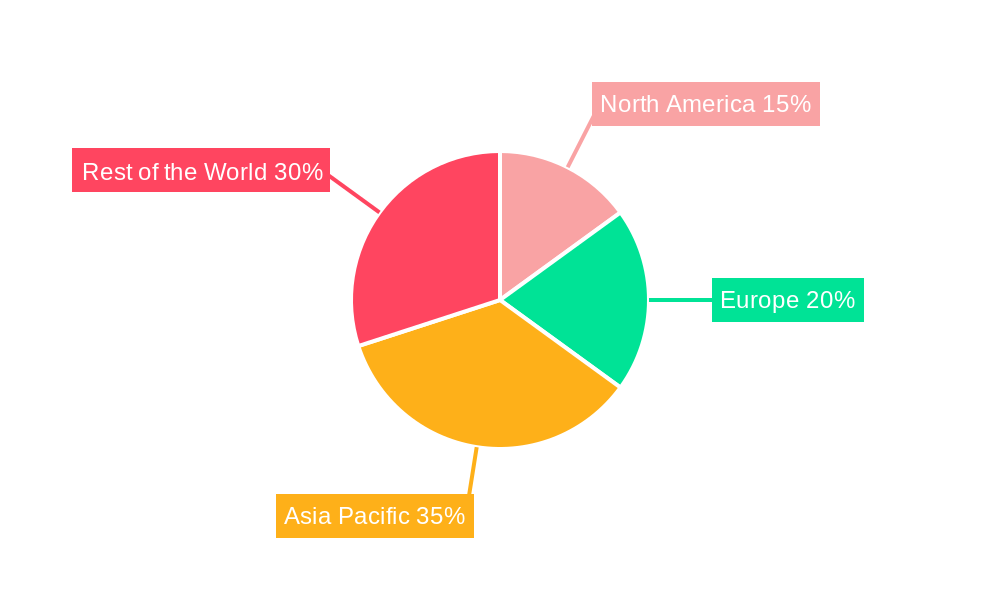 MEA Data Center Cooling Market Regional Share
