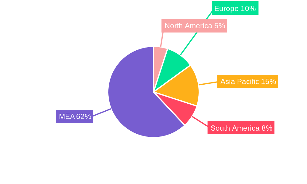 MEA Functional Beverages Industry Regional Share