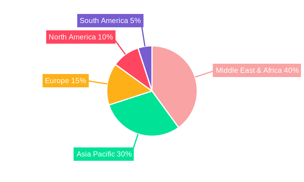 MEA Hazardous Location Connectors Market Regional Share