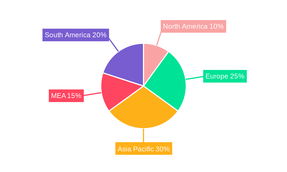 MEA Neurology Monitoring Market Regional Share