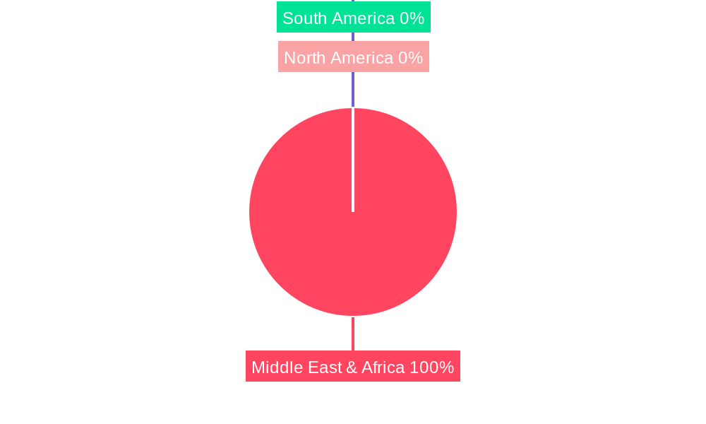 MEA Occupancy Sensors Market Regional Share